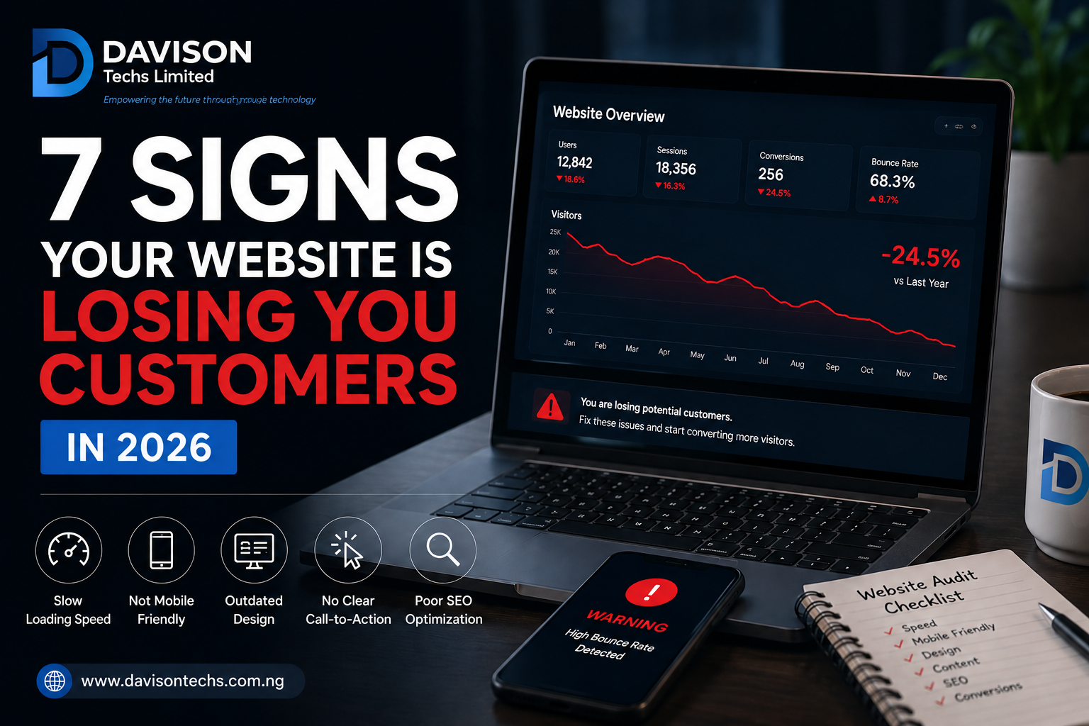 Professional business website analytics showing declining customer engagement